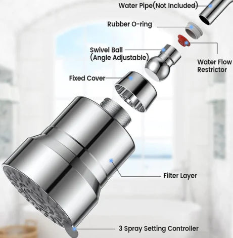 3-speed Filter Shower Head Nozzle Set